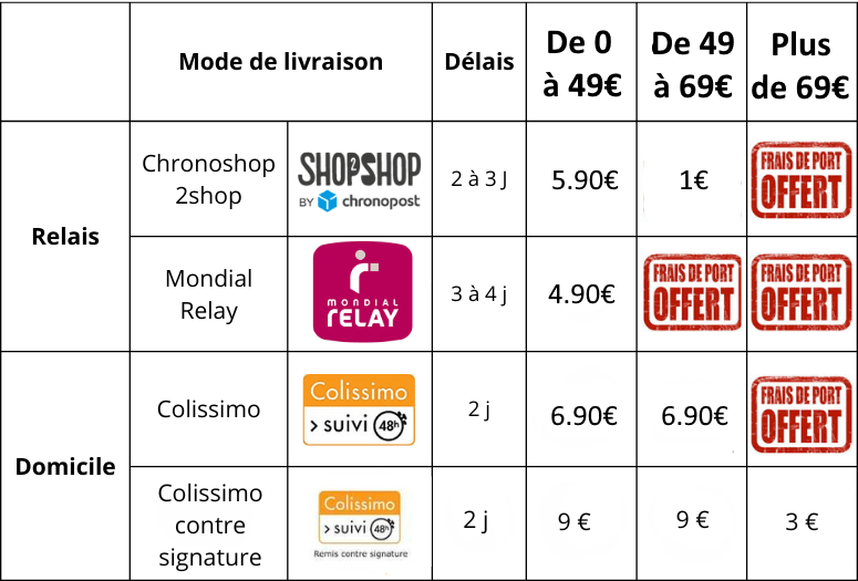 frais de port pour la France métropolitaine phyto-soins.com 